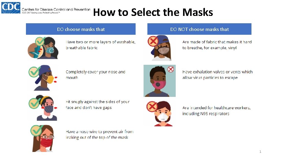 How to Select the Masks DO choose masks that DO NOT choose masks that