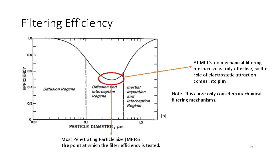 Filtering Efficiency At MPPS, no mechanical filtering mechanism is truly effective, so the role