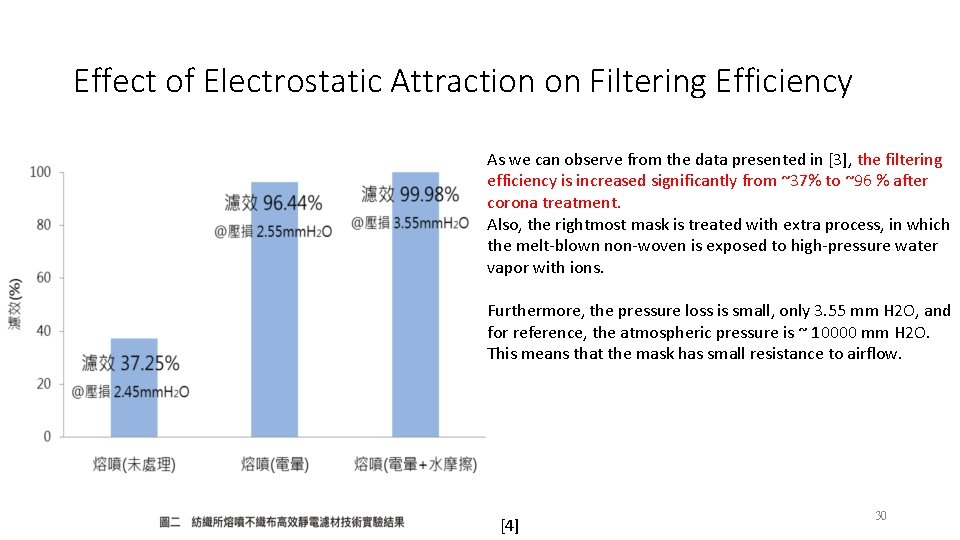 Effect of Electrostatic Attraction on Filtering Efficiency As we can observe from the data