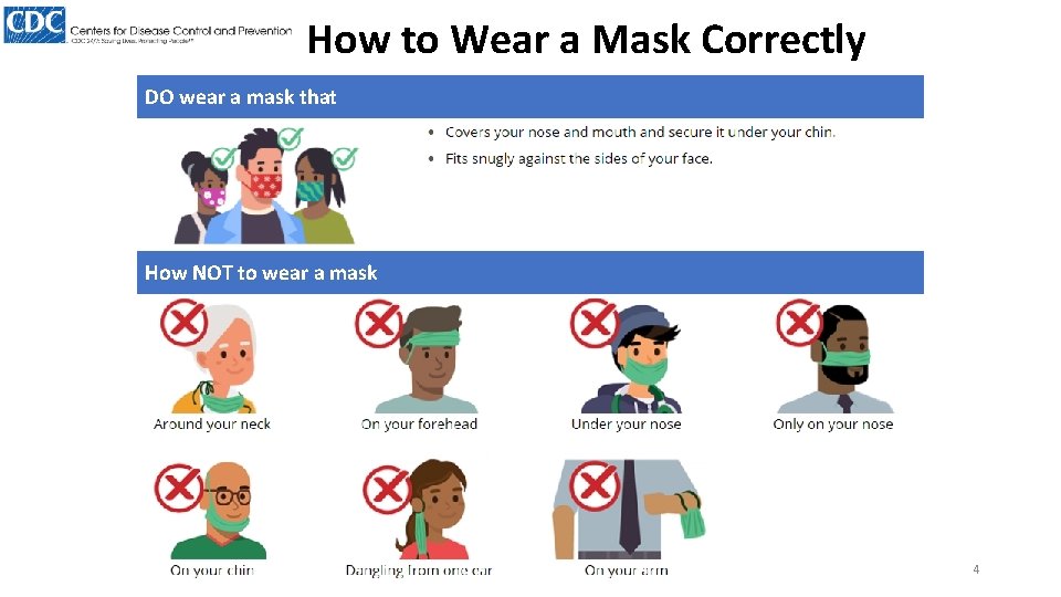 How to Wear a Mask Correctly DO wear a mask that How NOT to