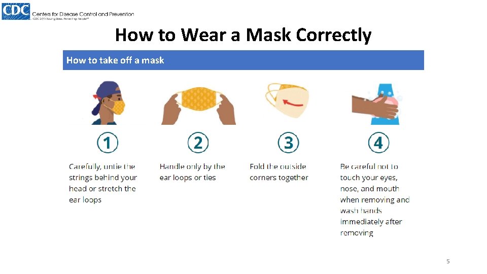 How to Wear a Mask Correctly How to take off a mask 5 