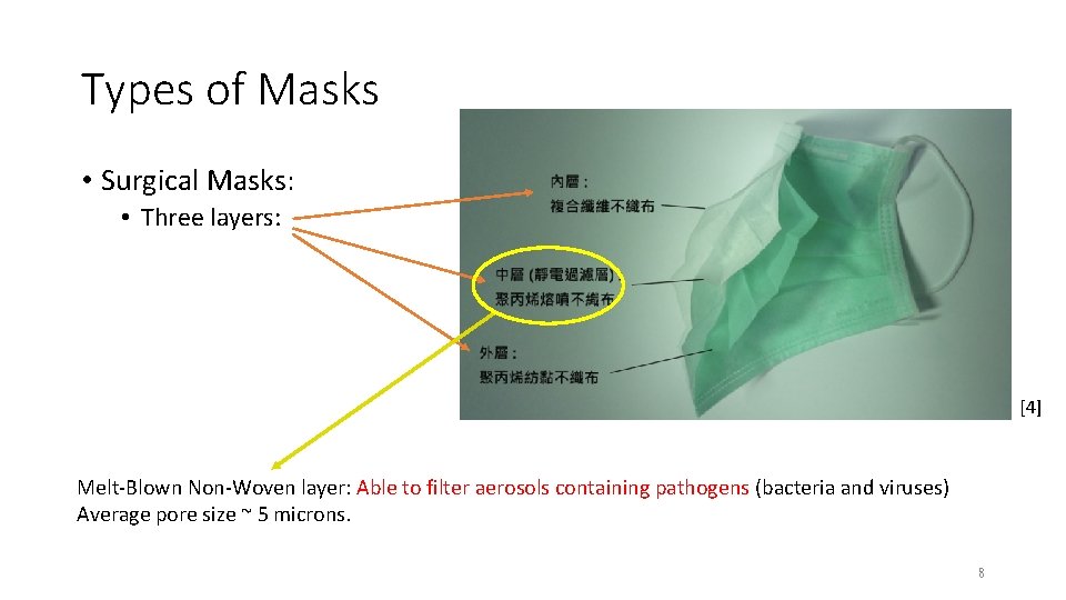 Types of Masks • Surgical Masks: • Three layers: [4] Melt-Blown Non-Woven layer: Able