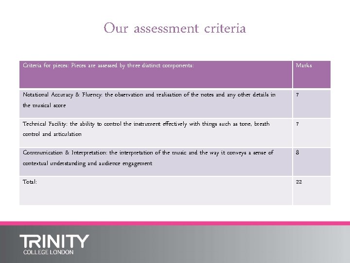 Our assessment criteria Criteria for pieces: Pieces are assessed by three distinct components: Marks