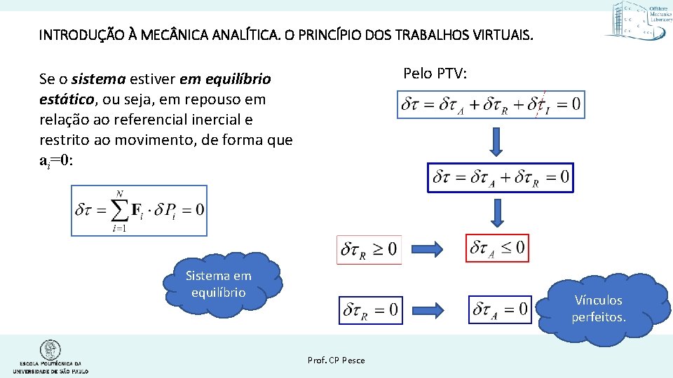 INTRODUÇÃO À MEC NICA ANALÍTICA. O PRINCÍPIO DOS TRABALHOS VIRTUAIS. Pelo PTV: Se o