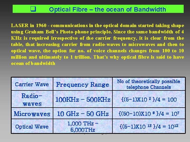q Optical Fibre – the ocean of Bandwidth LASER in 1960 - communications in