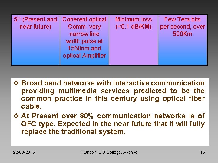 5 th (Present and Coherent optical near future) Comm, very narrow line width pulse