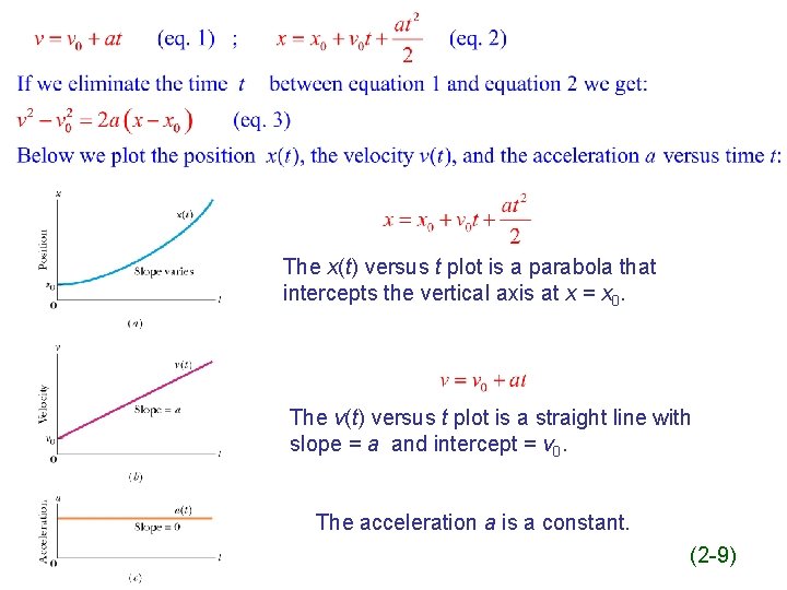 The x(t) versus t plot is a parabola that intercepts the vertical axis at