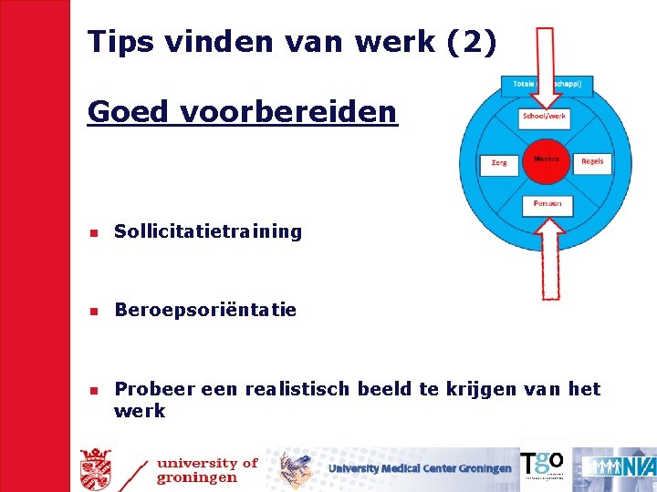 Tips vinden van werk (2) Goed voorbereiden n Sollicitatietraining n Beroepsoriëntatie n Probeer een