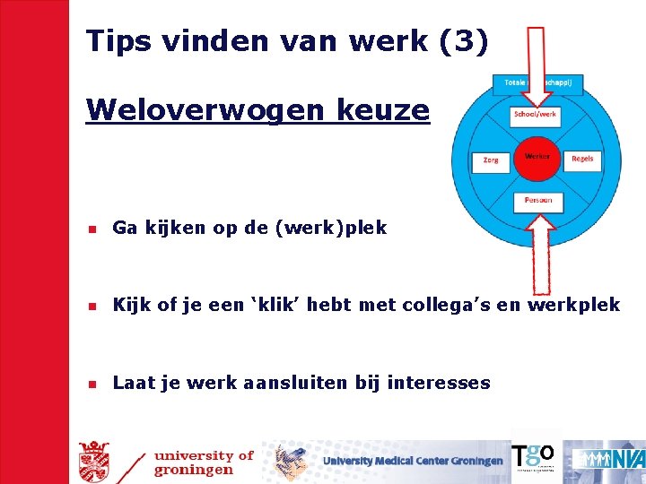 Tips vinden van werk (3) Weloverwogen keuze n Ga kijken op de (werk)plek n