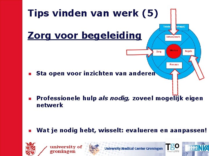 Tips vinden van werk (5) Zorg voor begeleiding n n n Sta open voor