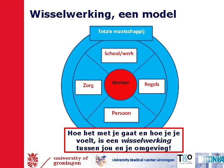 Wisselwerking, een model Hoe het met je gaat en hoe je je voelt, is