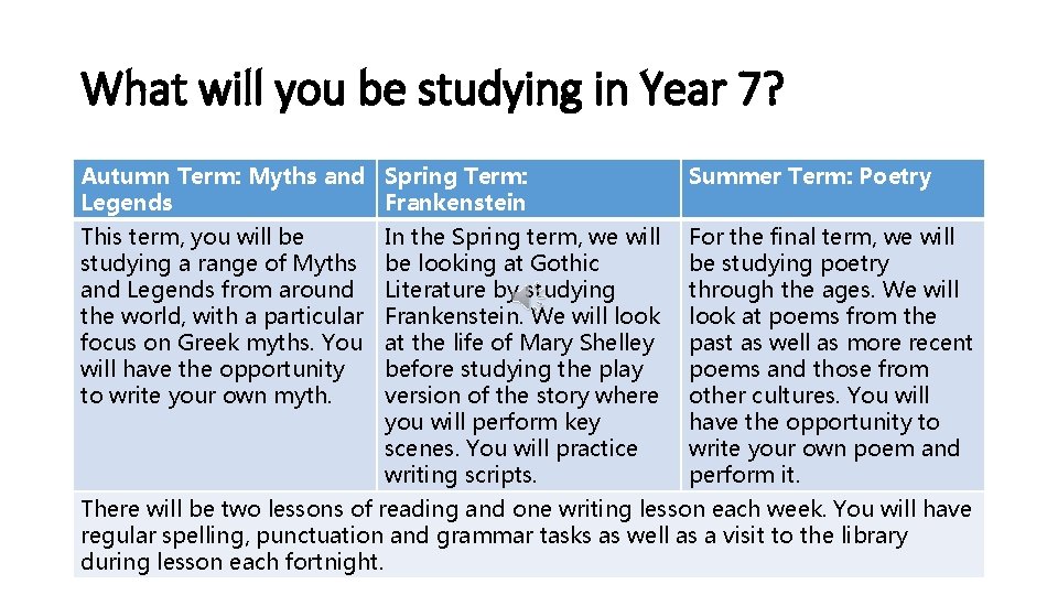 What will you be studying in Year 7? Autumn Term: Myths and Spring Term: