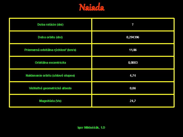 Naiada Doba rotácie (dni) ? Doba orbitu (dni) 0, 294396 Priemerná orbitálna rýchlosť (km/s)