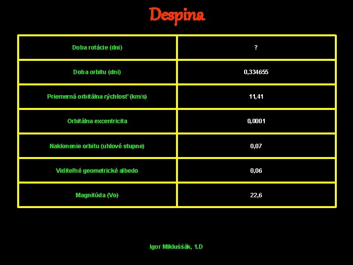 Despina Doba rotácie (dni) ? Doba orbitu (dni) 0, 334655 Priemerná orbitálna rýchlosť (km/s)