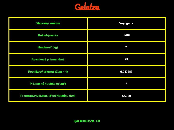 Galatea Objavený sondou Voyager 2 Rok objavenia 1989 Hmotnosť (kg) ? Rovníkový priemer (km)