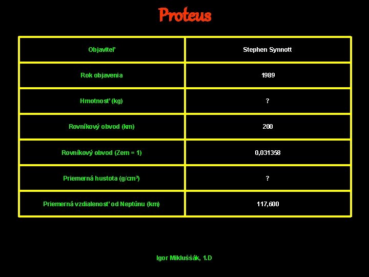 Proteus Objaviteľ Stephen Synnott Rok objavenia 1989 Hmotnosť (kg) ? Rovníkový obvod (km) 200