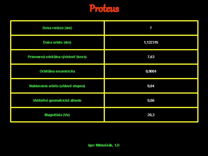 Proteus Doba rotácie (dni) ? Doba orbitu (dni) 1, 122315 Priemerná orbitálna rýchlosť (km/s)