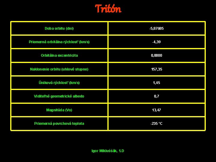 Tritón Doba orbitu (dni) -5, 87685 Priemerná orbitálna rýchlosť (km/s) -4, 39 Orbitálna excentricita