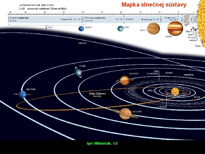 Mapka slnečnej sústavy Igor Mikluššák, 1. D 