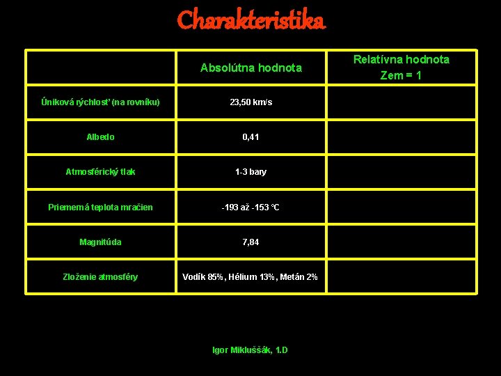 Charakteristika Absolútna hodnota Úniková rýchlosť (na rovníku) 23, 50 km/s Albedo 0, 41 Atmosférický