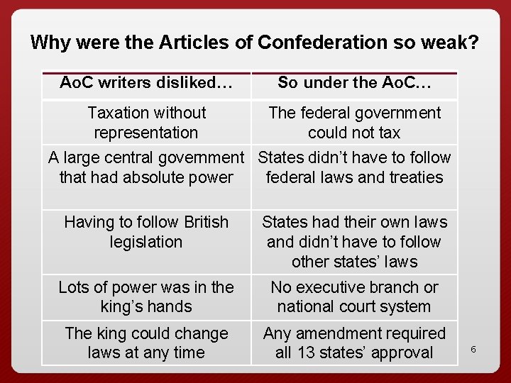 Why were the Articles of Confederation so weak? Ao. C writers disliked… So under