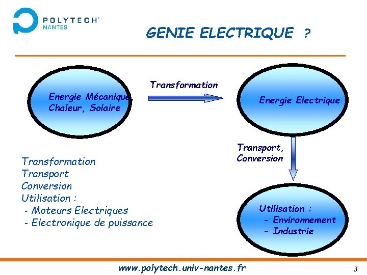 GENIE ELECTRIQUE ? Energie Mécanique, Chaleur, Solaire Transformation Transport Conversion Utilisation : - Moteurs