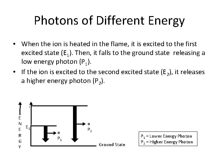 Photons of Different Energy • When the ion is heated in the flame, it