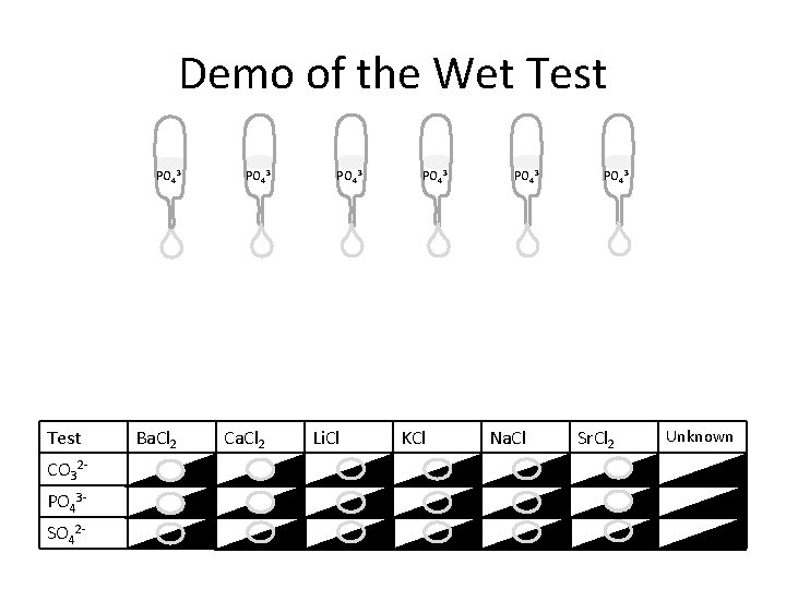 Demo of the Wet Test PO 43 - Test CO 32 PO 43 SO