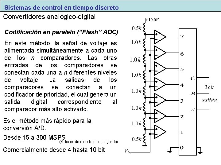 Sistemas de control en tiempo discreto Convertidores analógico-digital Codificación en paralelo (“Flash” ADC) En