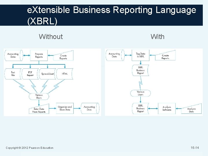 e. Xtensible Business Reporting Language (XBRL) Without Copyright © 2012 Pearson Education With 16