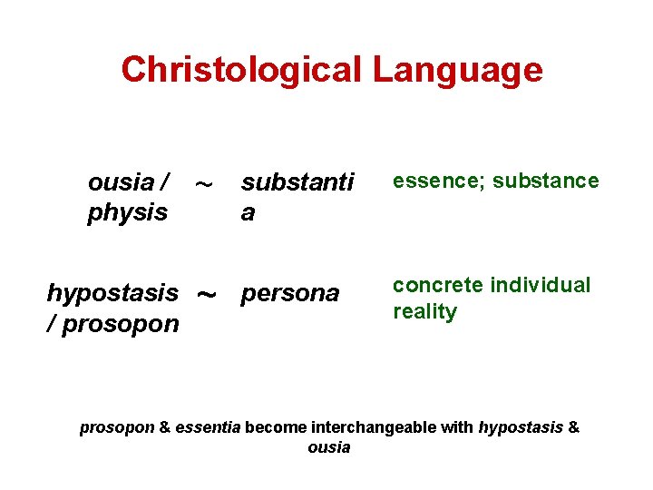 Christological Language ousia / physis hypostasis / prosopon ~ substanti a essence; substance ~ Christological Language ousia / physis hypostasis / prosopon ~ substanti a essence; substance ~
