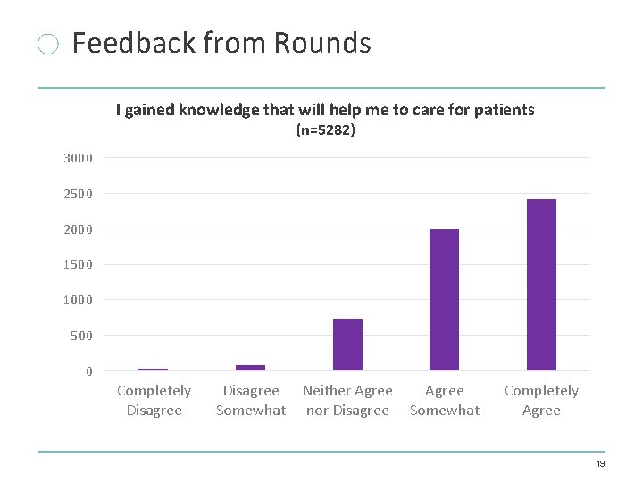 Feedback from Rounds I gained knowledge that will help me to care for patients