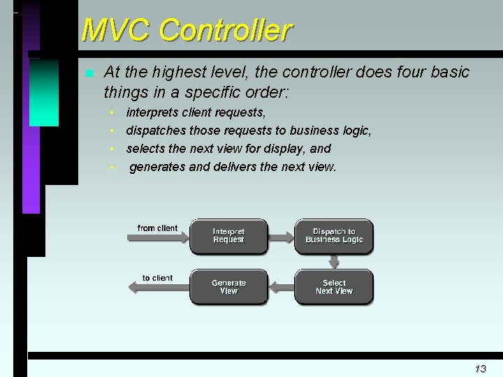 MVC Controller n At the highest level, the controller does four basic things in