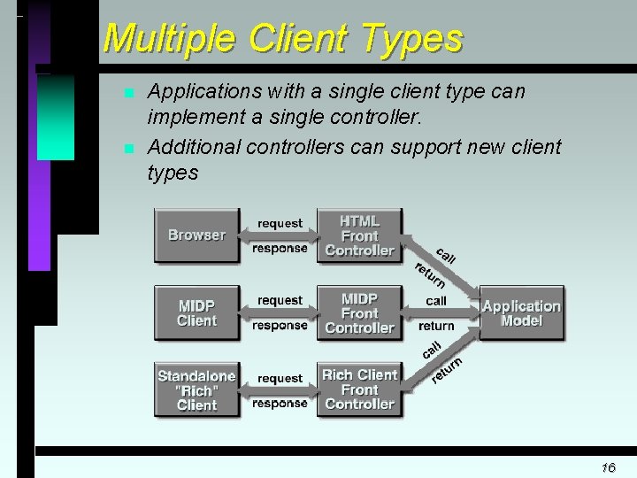 Multiple Client Types n n Applications with a single client type can implement a