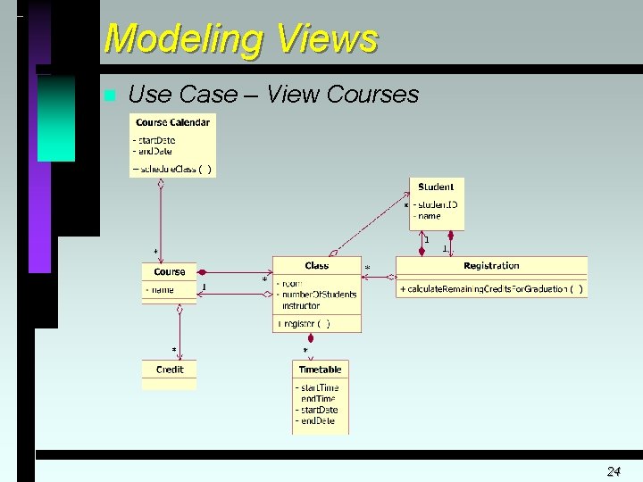 Modeling Views n Use Case – View Courses 24 