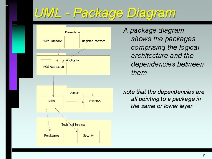 UML - Package Diagram A package diagram shows the packages comprising the logical architecture