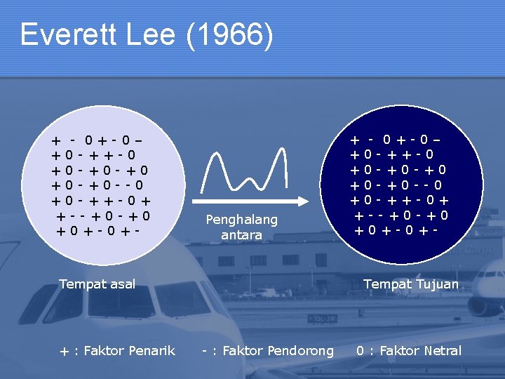 Everett Lee (1966) + - 0+-0– +0 -++-0 +0 -+0 -+0 --0 +0 -++-0+