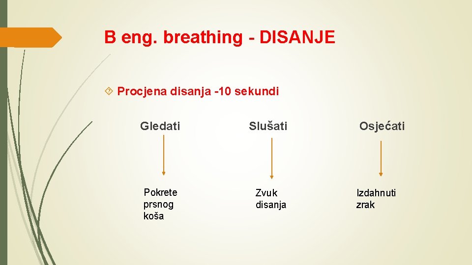 B eng. breathing - DISANJE Procjena disanja -10 sekundi Gledati Slušati Pokrete prsnog koša