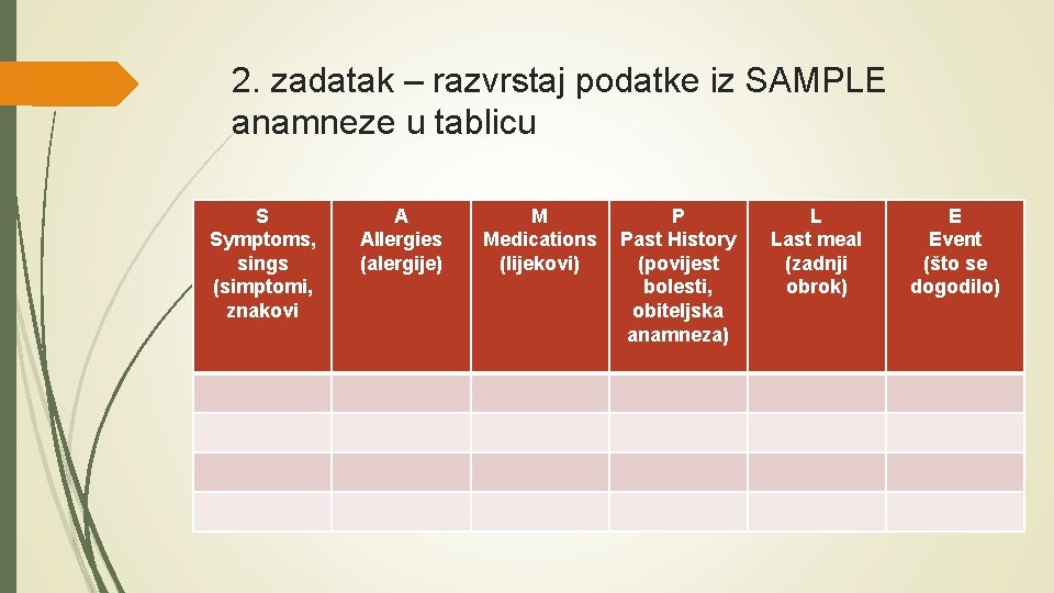 2. zadatak – razvrstaj podatke iz SAMPLE anamneze u tablicu S Symptoms, sings (simptomi,