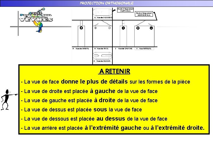 PROJECTION ORTHOGONALE Bande d’alignement VERTICALE Bande d’alignement HORIZONTALE E Vue de DESSOUS - B