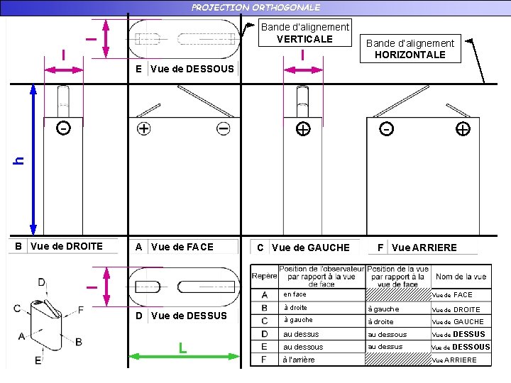 PROJECTION ORTHOGONALE l Bande d’alignement VERTICALE l l Bande d’alignement HORIZONTALE E Vue de