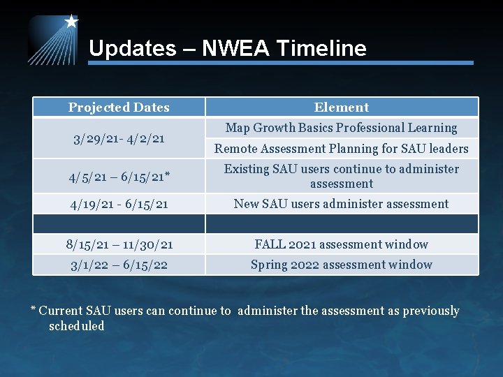 Updates – NWEA Timeline Projected Dates 3/29/21 - 4/2/21 Element Map Growth Basics Professional