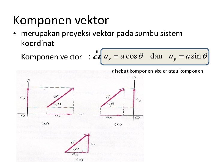 Komponen vektor • merupakan proyeksi vektor pada sumbu sistem koordinat Komponen vektor : disebut