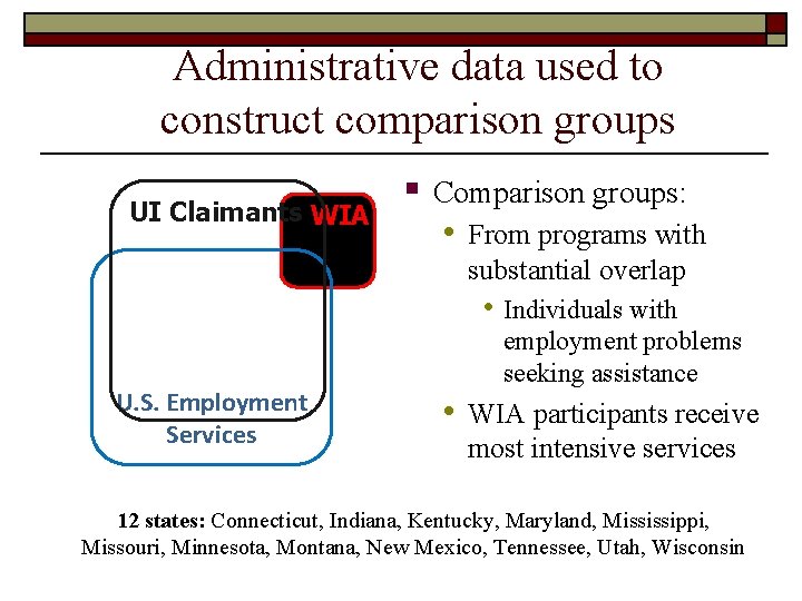 Administrative data used to construct comparison groups UI Claimants WIA § Comparison groups: •