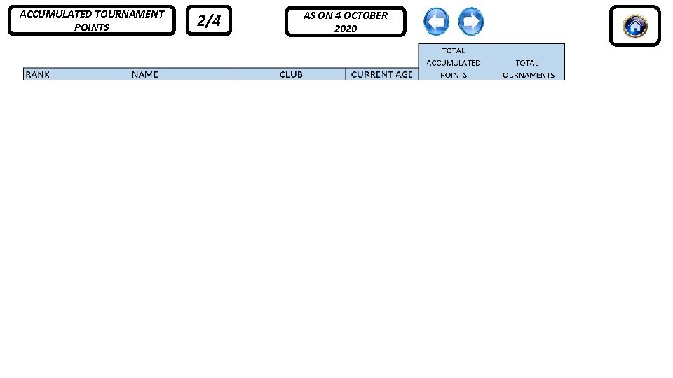 ACCUMULATED TOURNAMENT POINTS 2/4 AS ON 4 OCTOBER 2020 