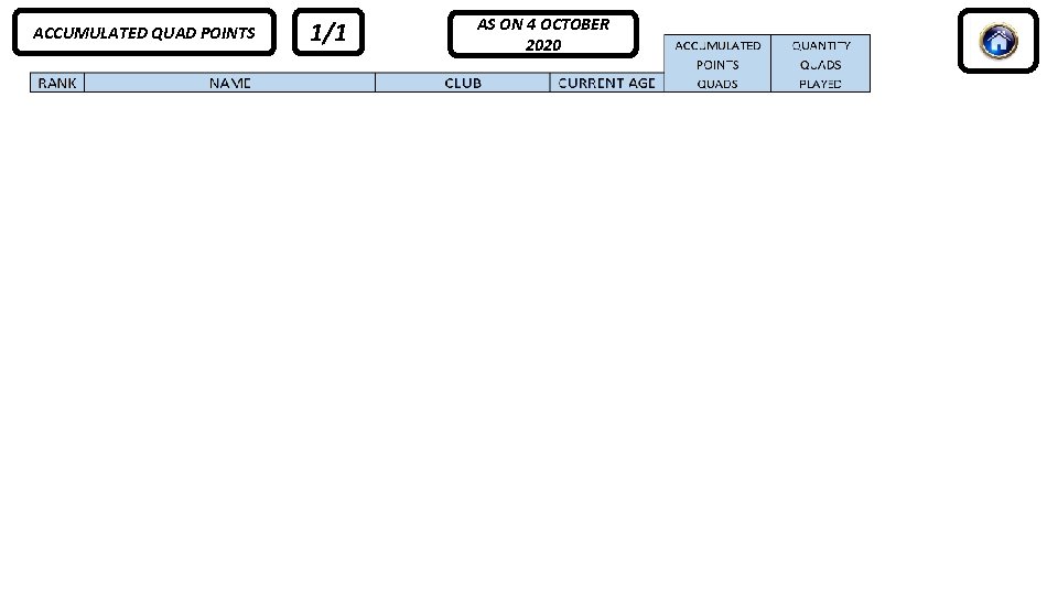 ACCUMULATED QUAD POINTS 1/1 AS ON 4 OCTOBER 2020 