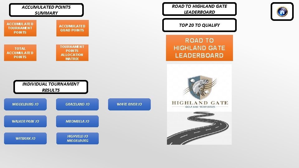 ROAD TO HIGHLAND GATE LEADERBOARD ACCUMULATED POINTS SUMMARY ACCUMULATED TOURNAMENT POINTS TOTAL ACCUMULATED POINTS