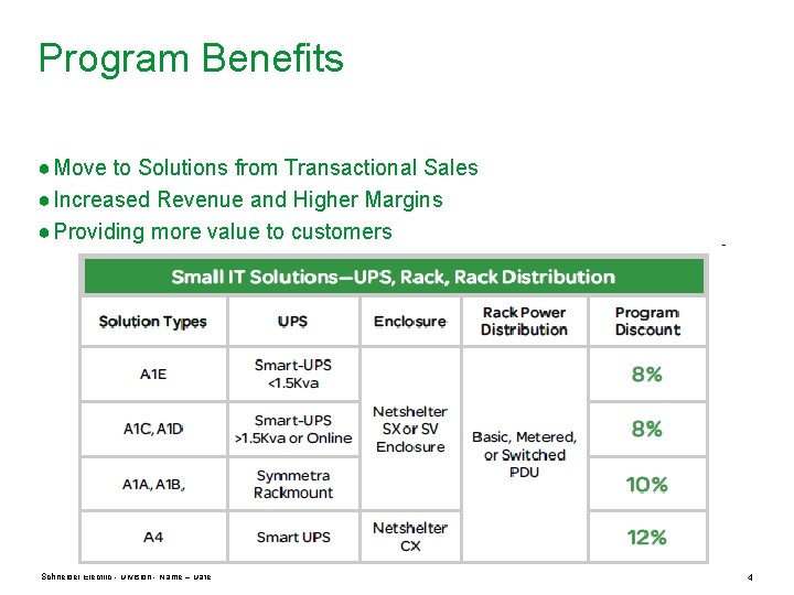 Program Benefits ● Move to Solutions from Transactional Sales ● Increased Revenue and Higher