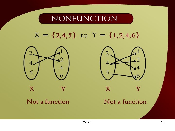 Nonfunction – (15 - 7) CS-708 12 