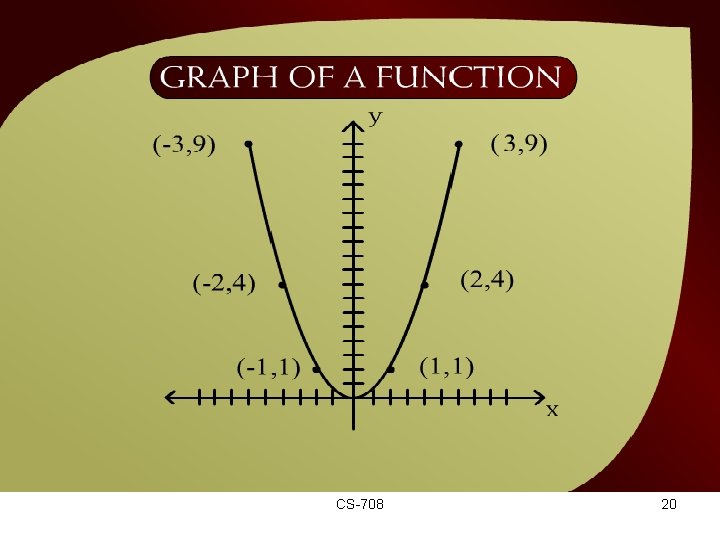 Graph of a Function – (15 – 11 b) CS-708 20 